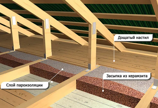 Влияние толщины минеральной ваты на теплоизоляцию потолка