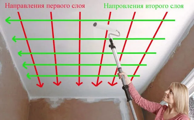 Советы по уходу за покрашенной пенопластовой потолочной плиткой на кухне