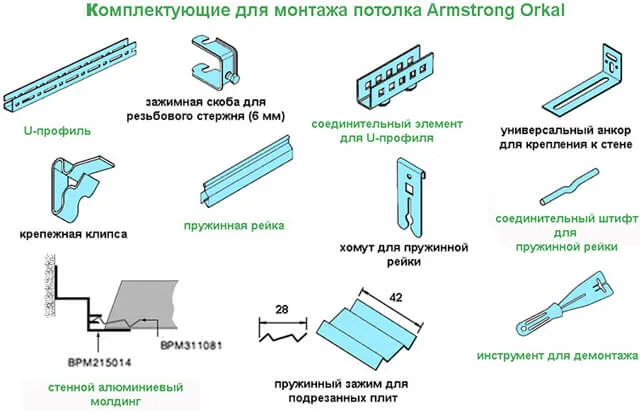 Как рассчитать потолок Армстронг и основные технические характеристики